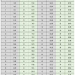 Free Printable Weight Conversion Chartu200b Kg To Lb Printerfriendly