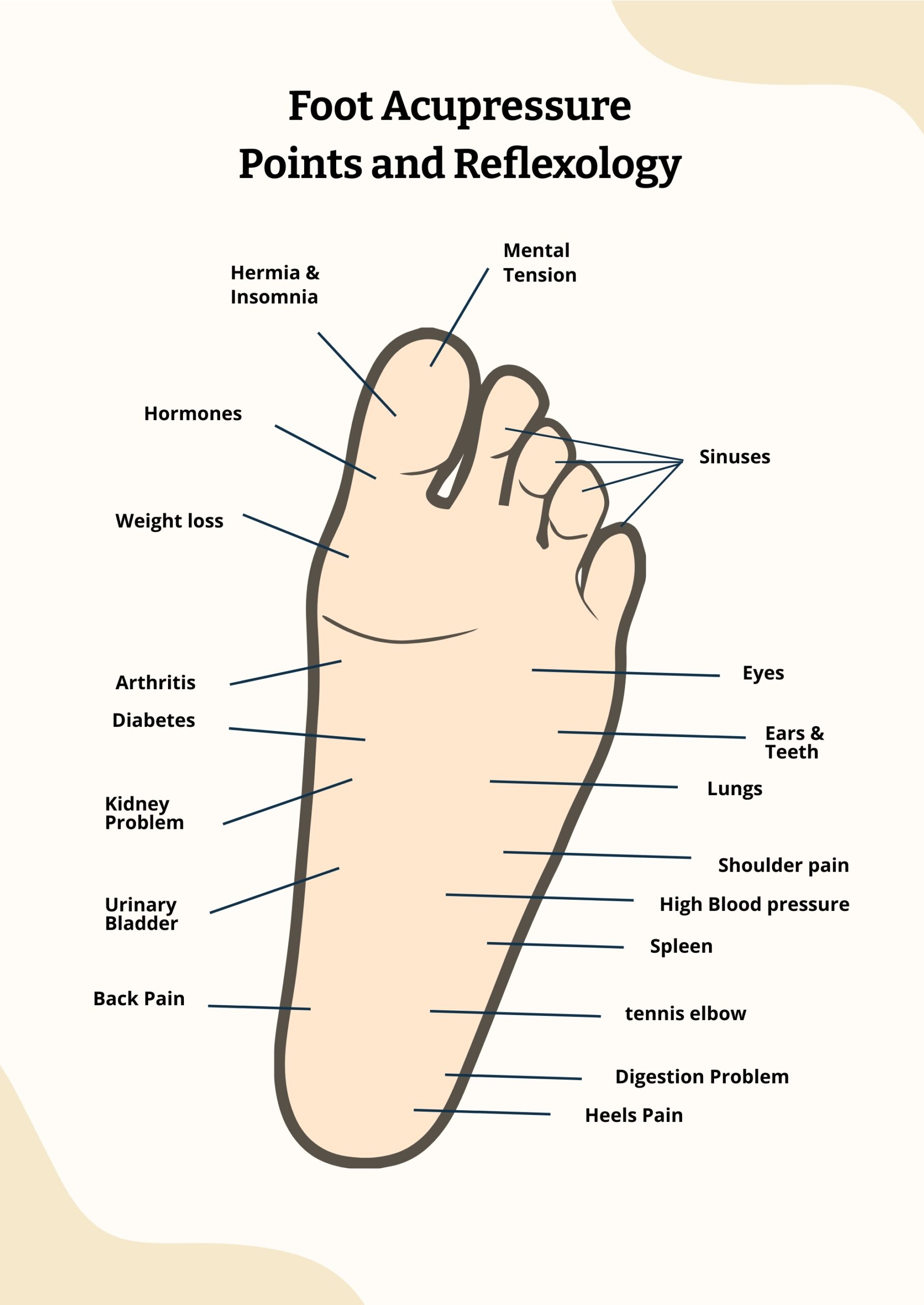 Printable Reflexology Blank Foot Chart