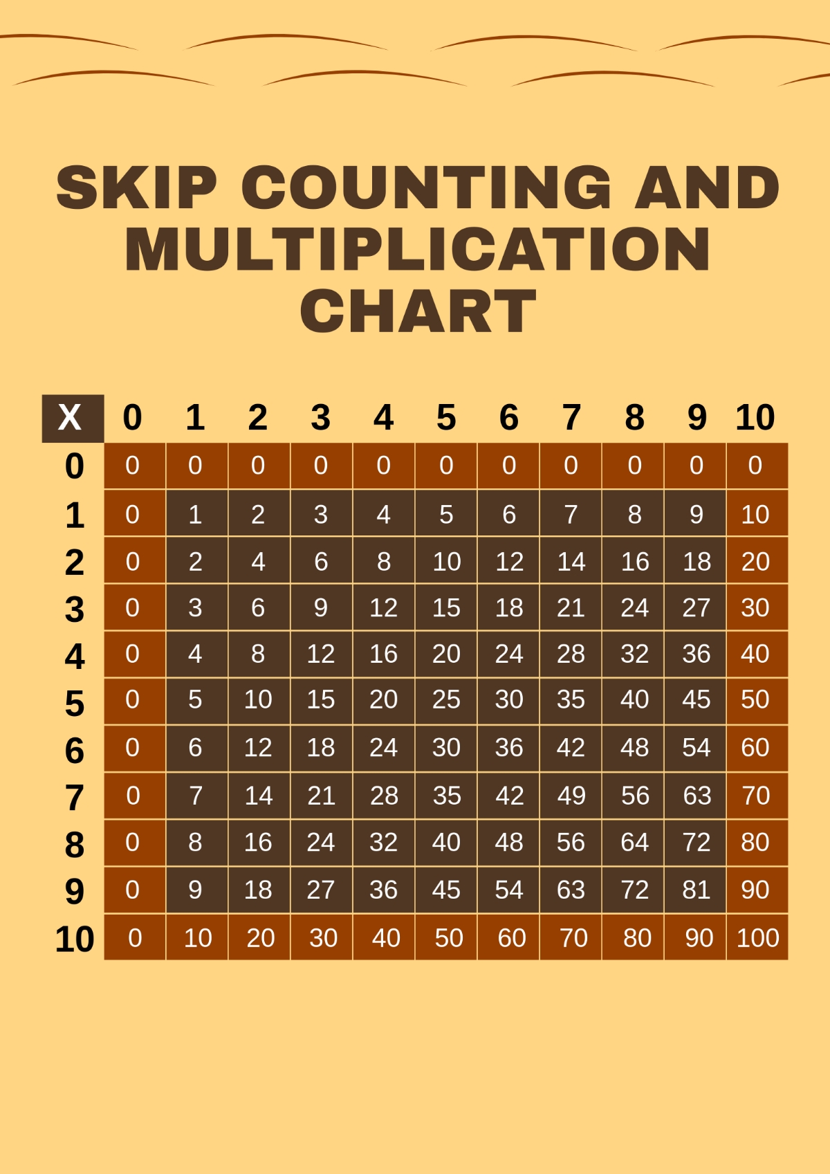Free Skip Counting And Multiplication Chart Template To Edit Online Free Skip Counting And Multiplication Chart Template To Edit Online