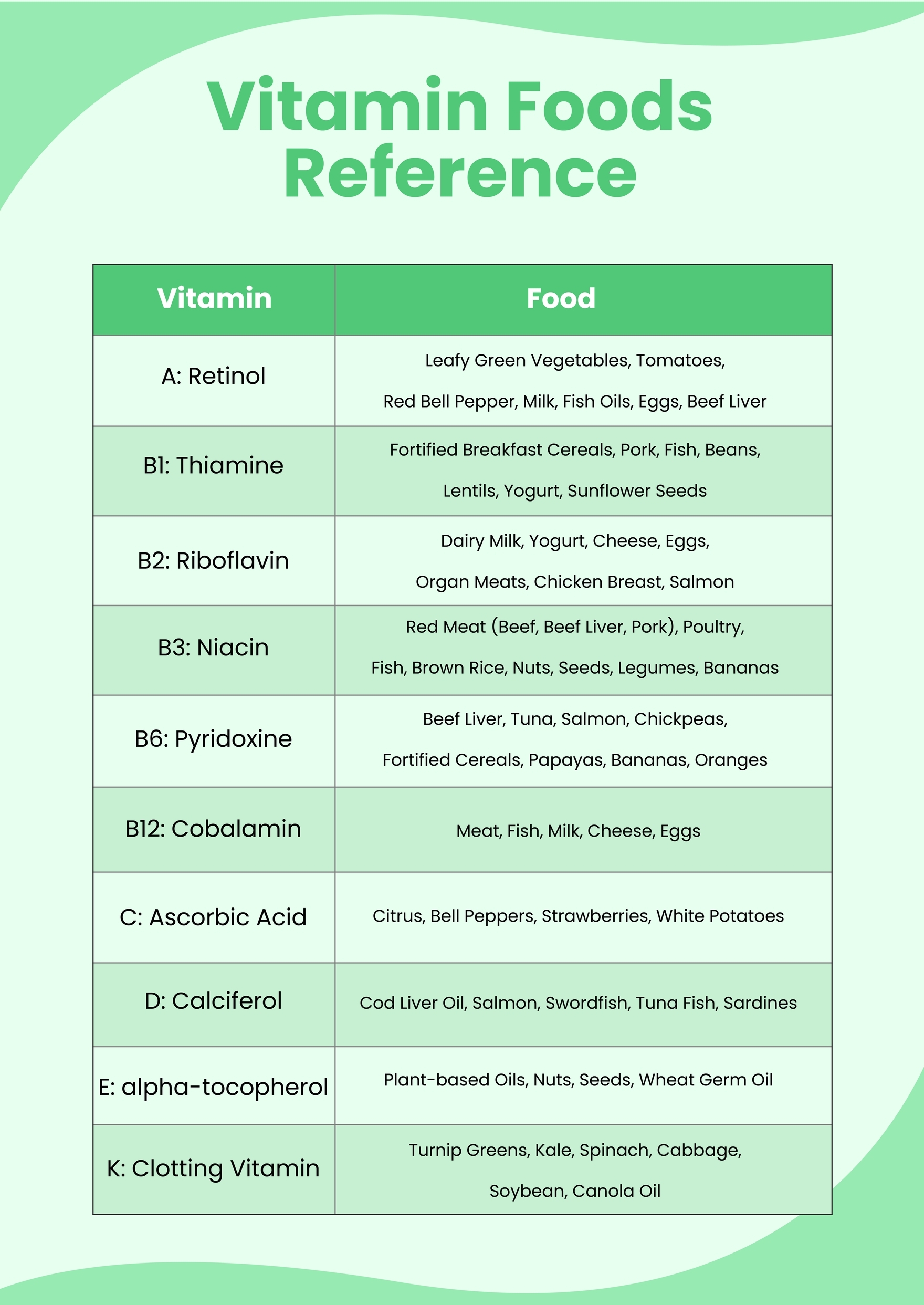 Free Vitamin Chart Templates Editable And Printable