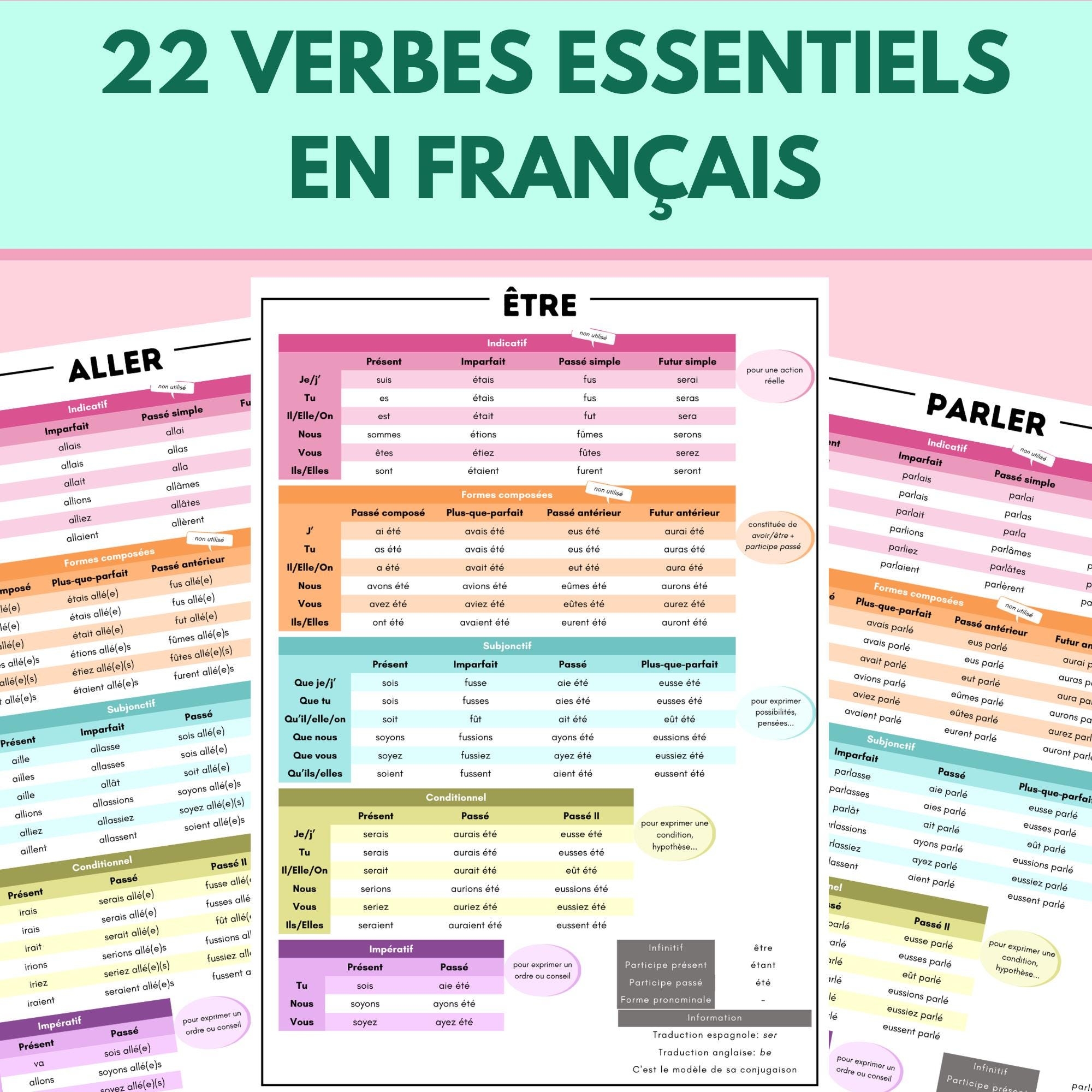 Printable French Conjugation Cheat Sheet
