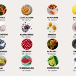 Fruit Calorie Chart Food In Illustrator PDF Download Template