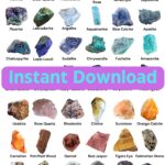 Gemstone ID Chart Crystal ID Chart For Mining Crystal Identification Chart Simple Gemstone Identification Chart Etsy Denmark