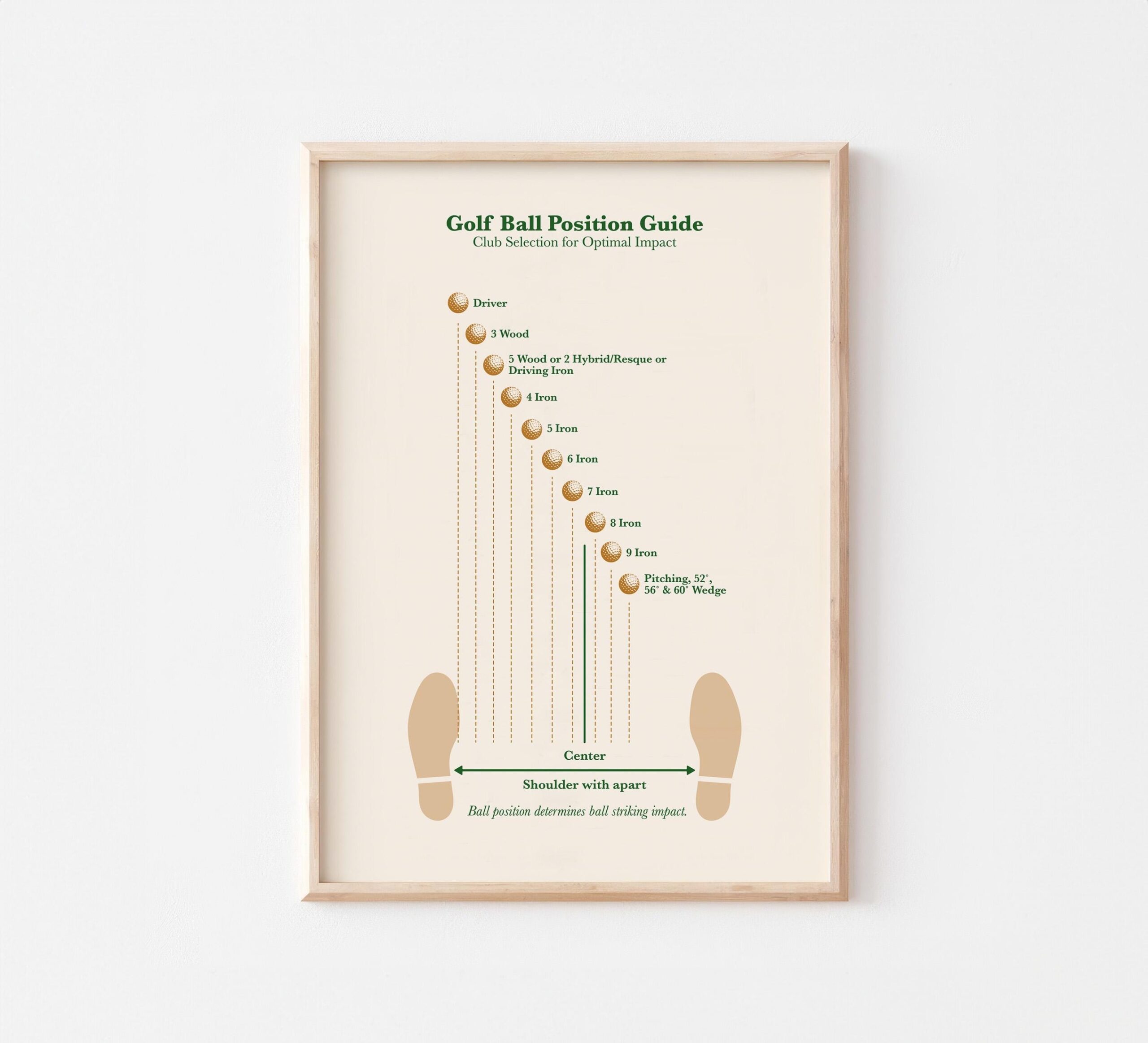 Printable Golf Ball Position Chart