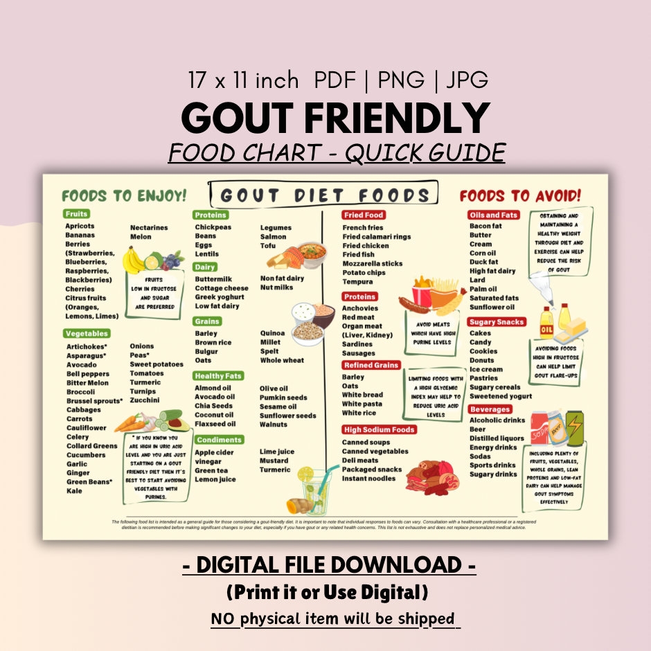Gout Diet Food Chart Low Purine Foods Anti inflammatory digital Download Etsy