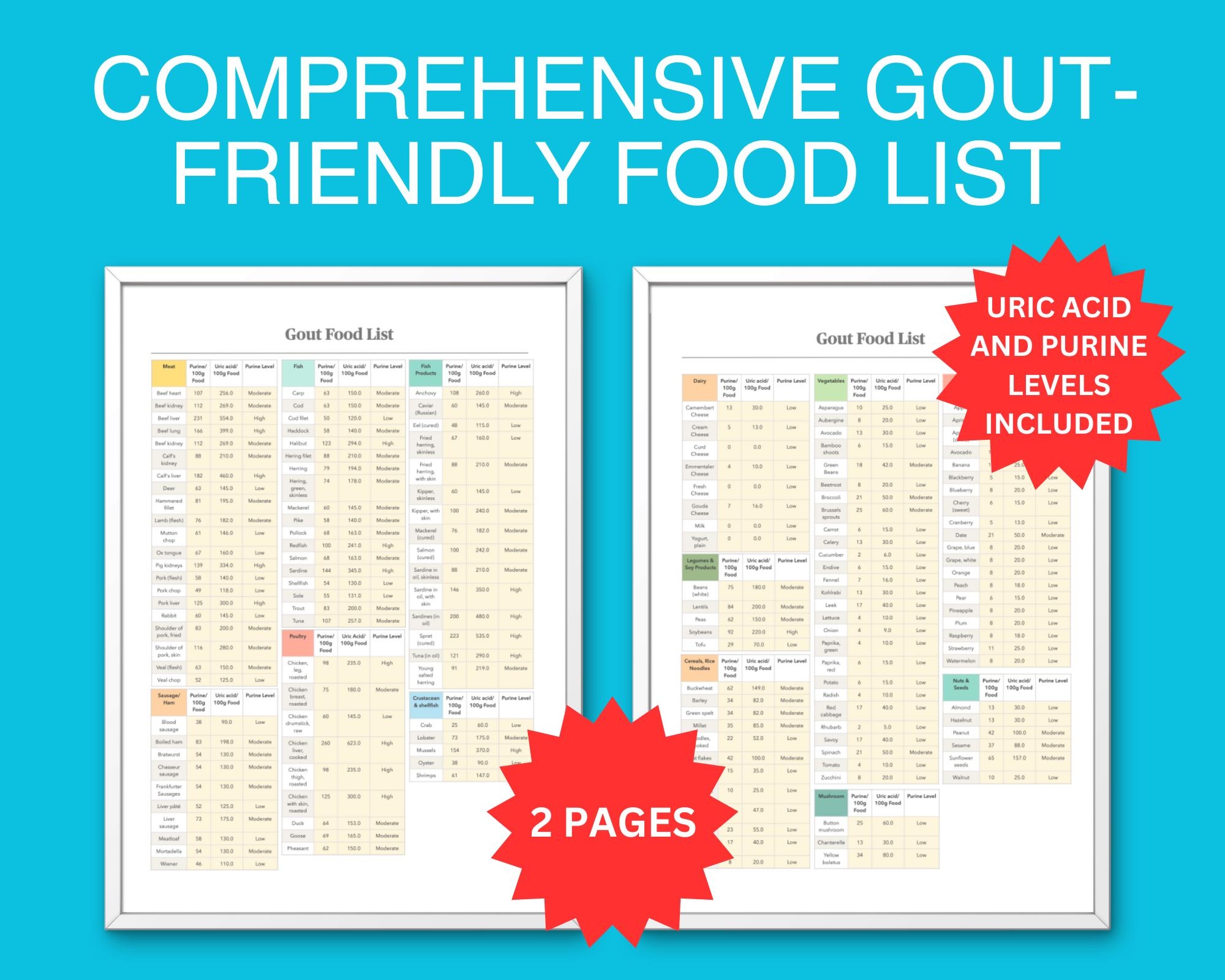 Gout Diet Food List Low Purine Foods Chart printable PDF Etsy