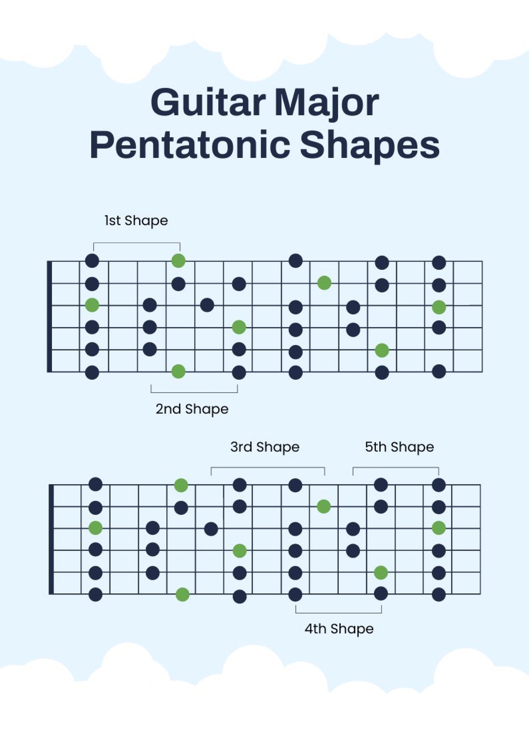 Printable Guitar Scales Sheet