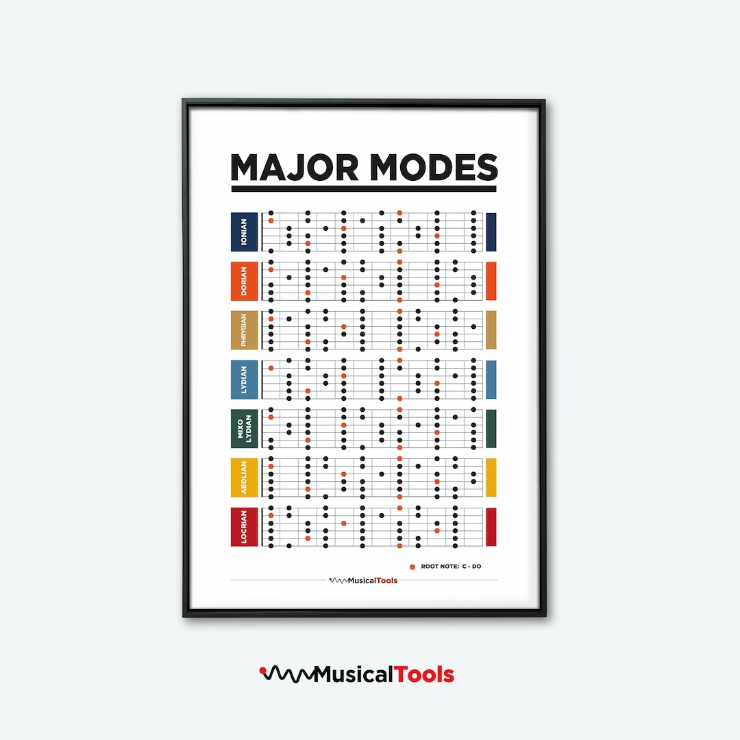 Guitar Scales MAJOR MODES Poster For Musicians Guitar Scale Music Education Learn Music Notes Downloadable Poster Printable Poster Etsy