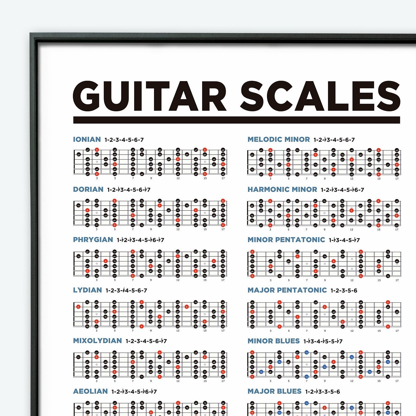 Guitar Scales Printable Poster Chart Music Theory Chart Guitar Poster Learn Guitar Scales Etsy UK