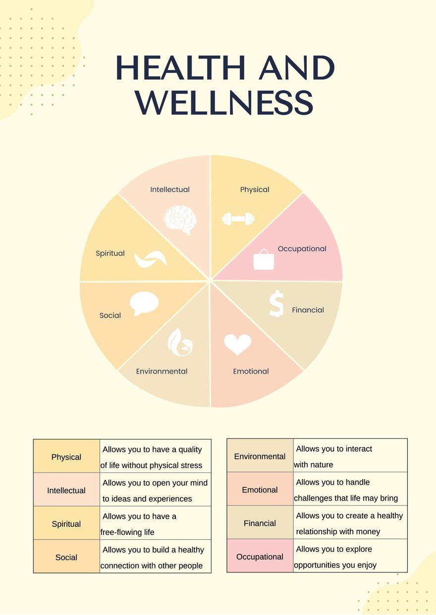 Health And Wellness Chart In Illustrator PDF Download Template