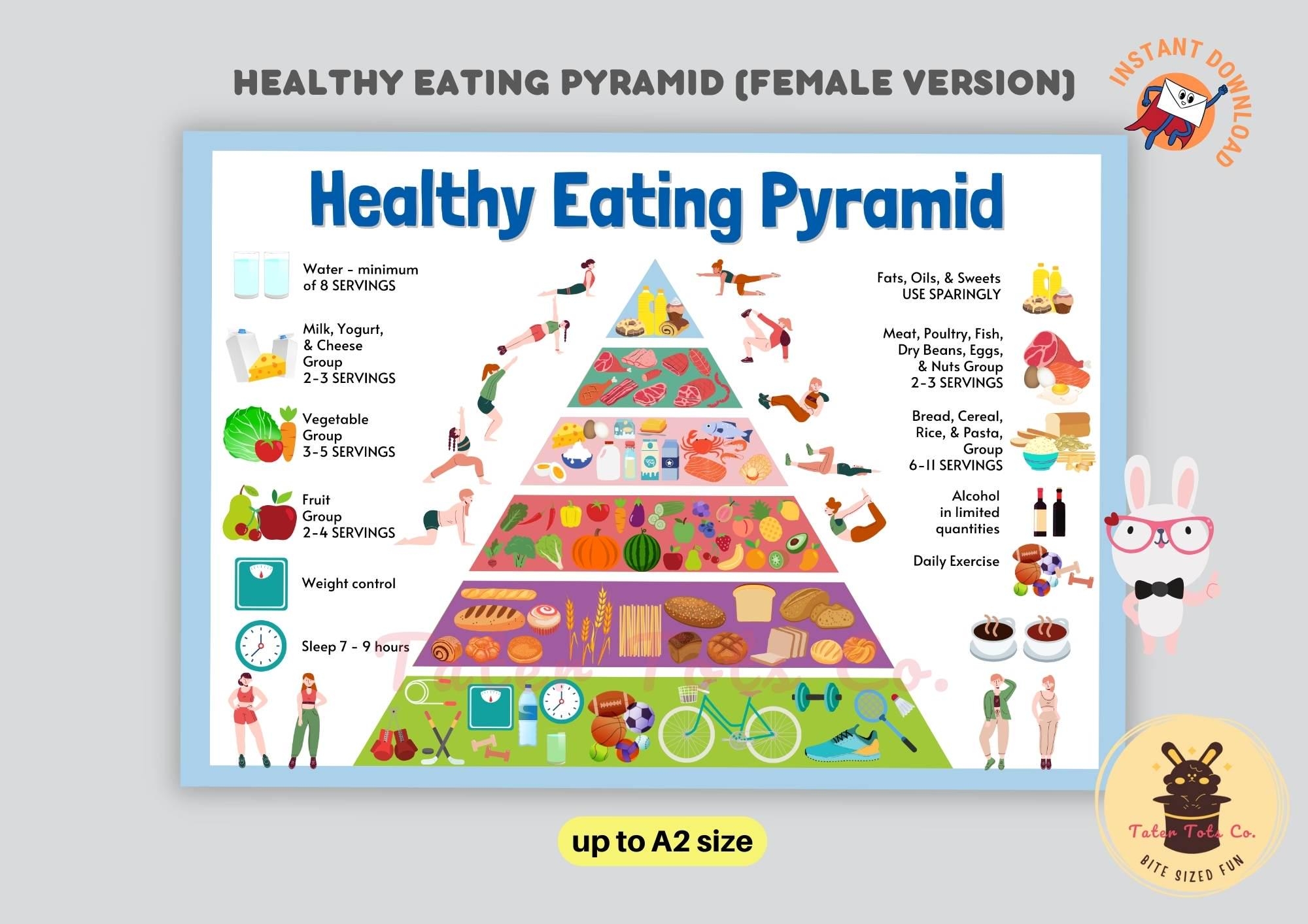 Healthy Eating Food Pyramid Groups Poster With Serving Size Chart For Balanced Diet And Exercise Instant Download PDF Etsy