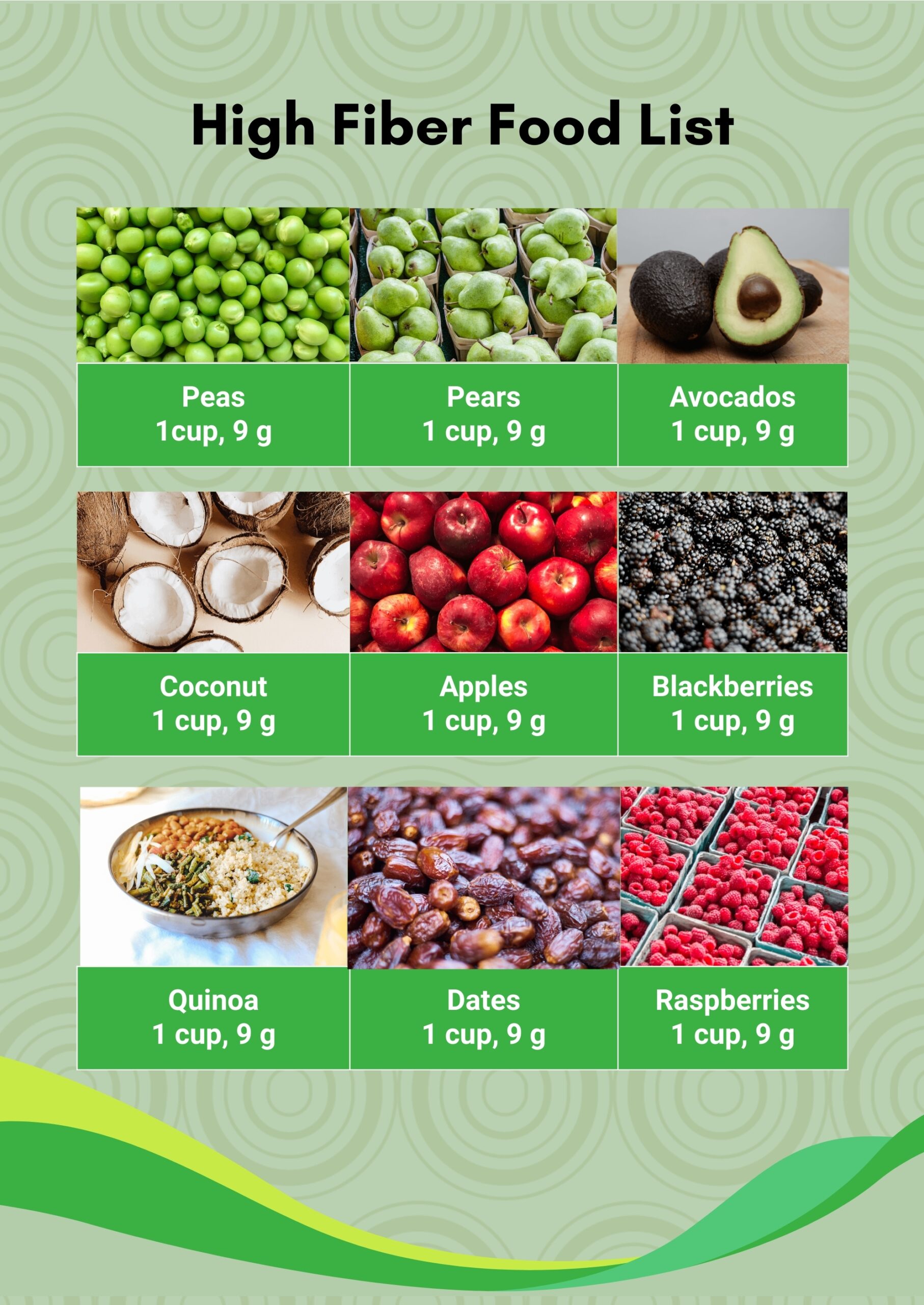 Printable High Fiber Food Chart