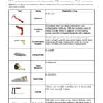 Home Maintenance Fundamentals Tool Identification Worksheet Studocu