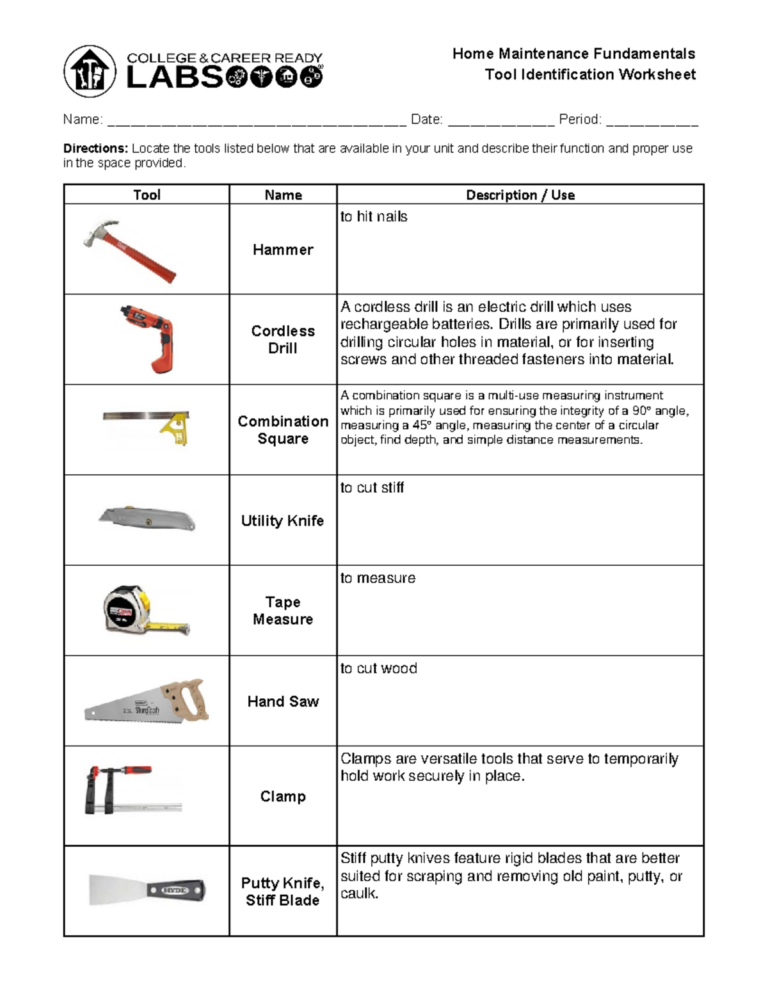 Home Maintenance Fundamentals Tool Identification Worksheet Studocu