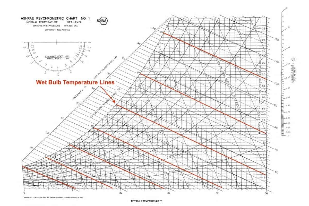 How To Read A Psychrometric Chart Aircondlounge