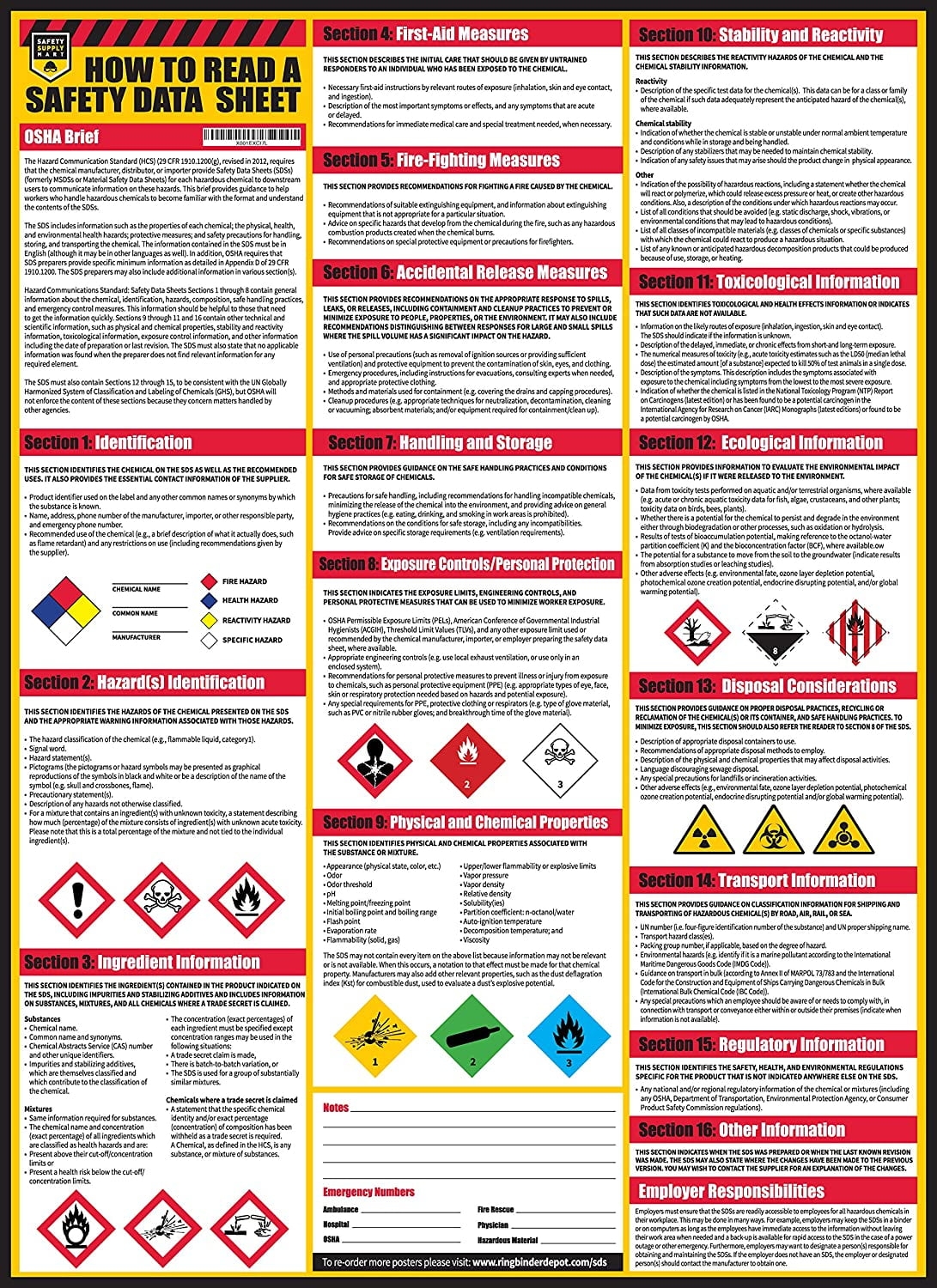 How To Read A Safety Data Sheet SDS MSDS Poster 24 X 33 Inch UV Coated Paper Poster Walmart