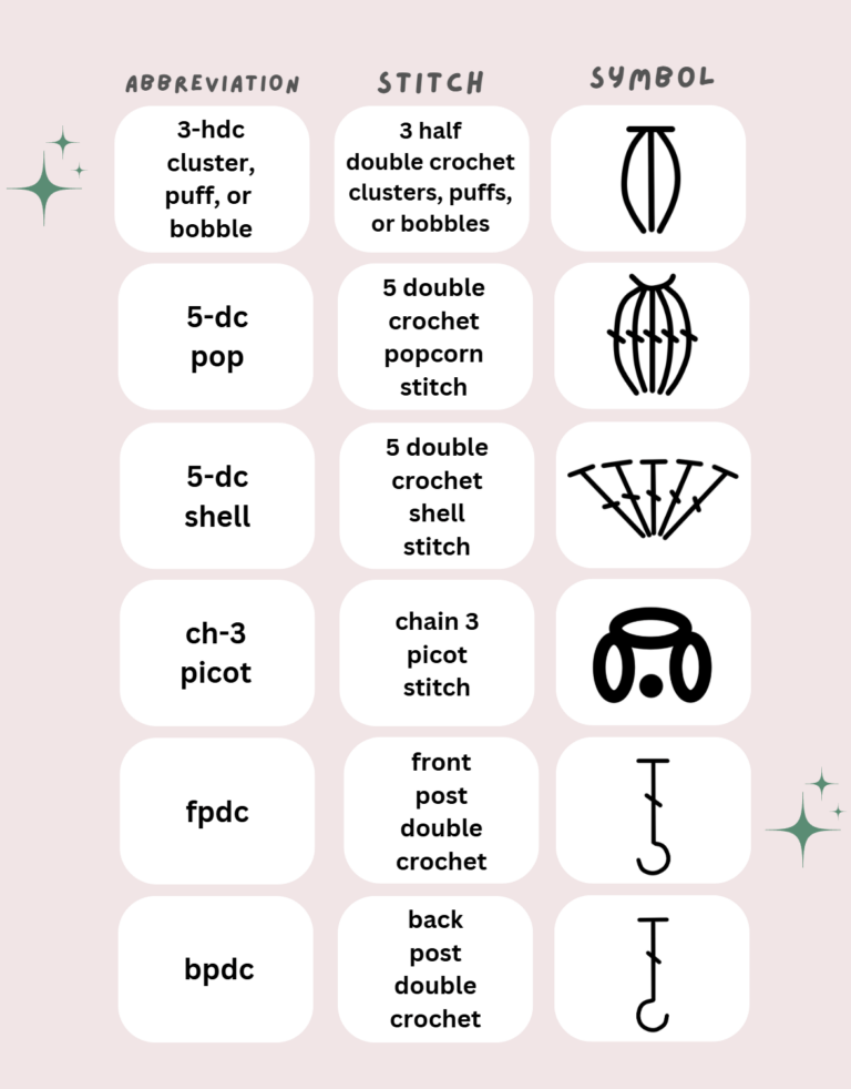 How To Read Crochet Symbol Charts