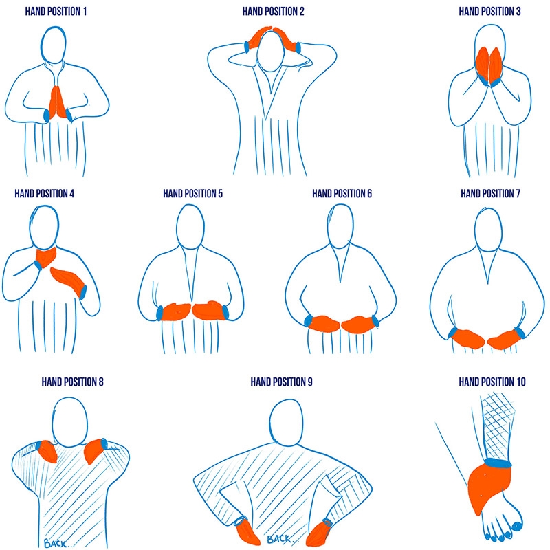 How To Remember The Reiki Hand Positions