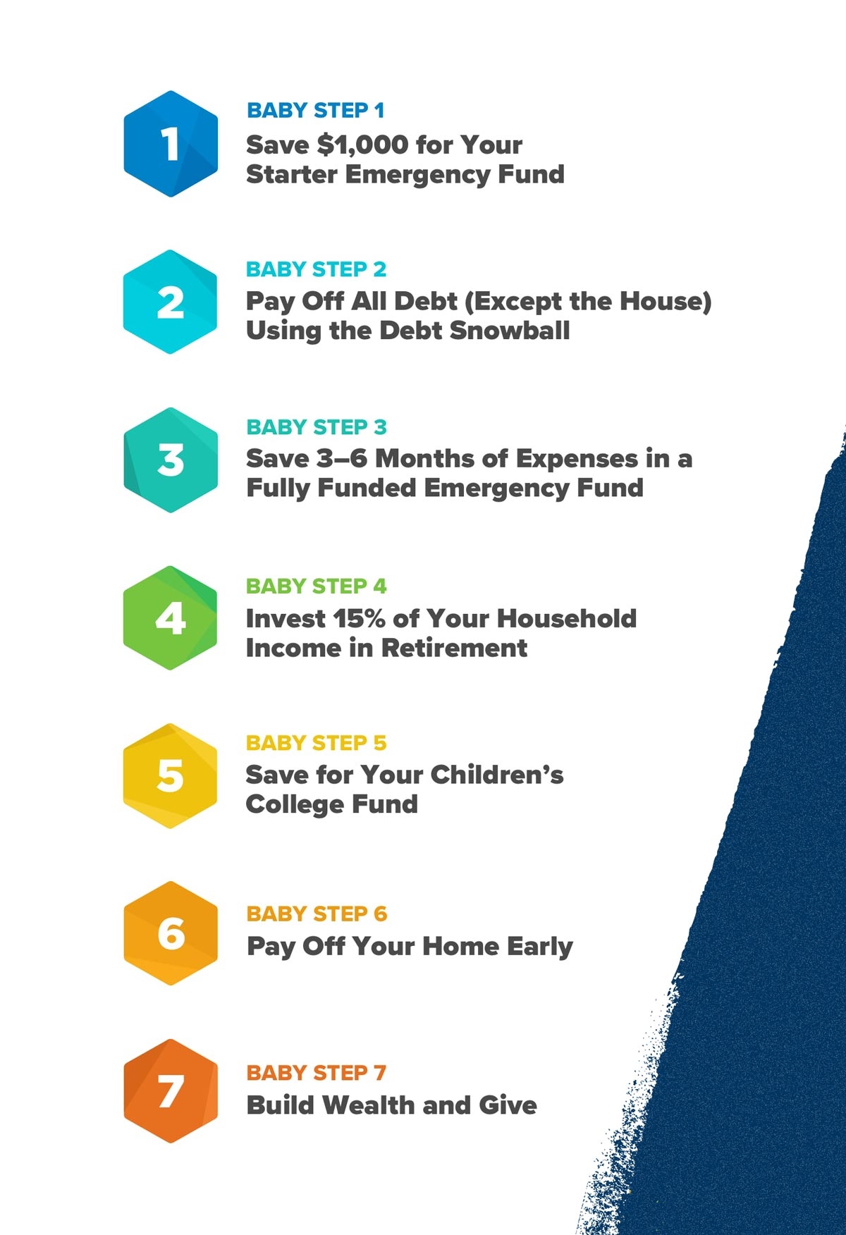 Dave Ramsey Printable Worksheets