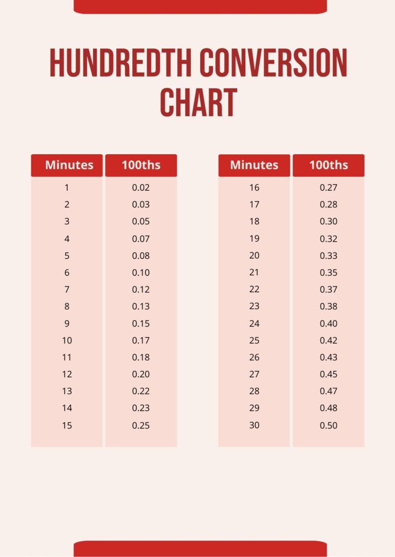 Hundredth Time Conversion Chart In PDF Illustrator Download Template 