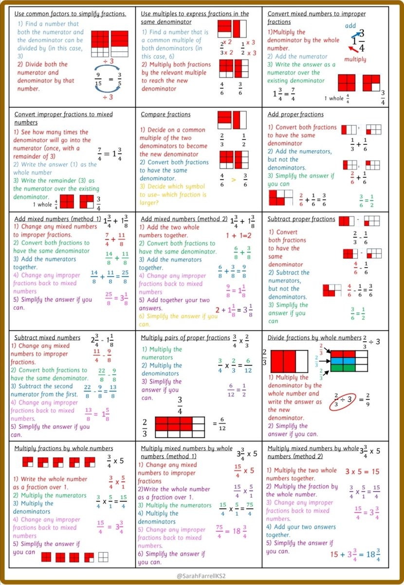 I ve Had A Few People Ask For My Fraction Cheat Sheet So I Thought I d Share It Again Https t co RbPIcMKraF edutwitter maths