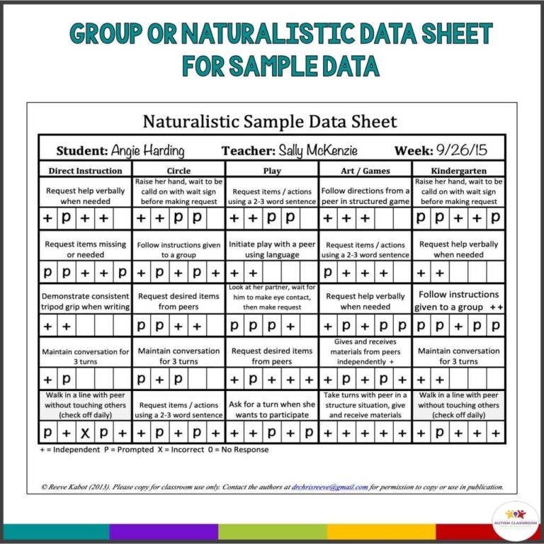 IEP Data Collection Sheets Your Guide To Easy And Effective Tracking Autism Classroom Resources