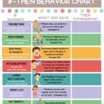 If Then Behavior Chart Payhip