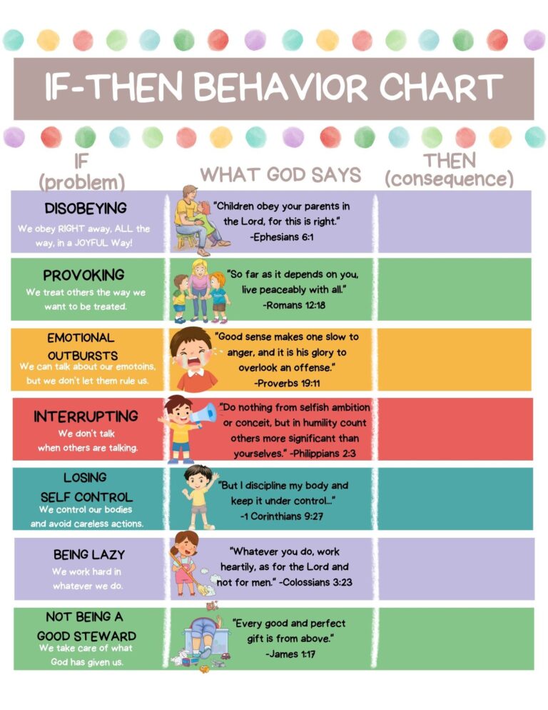 If Then Behavior Chart Payhip