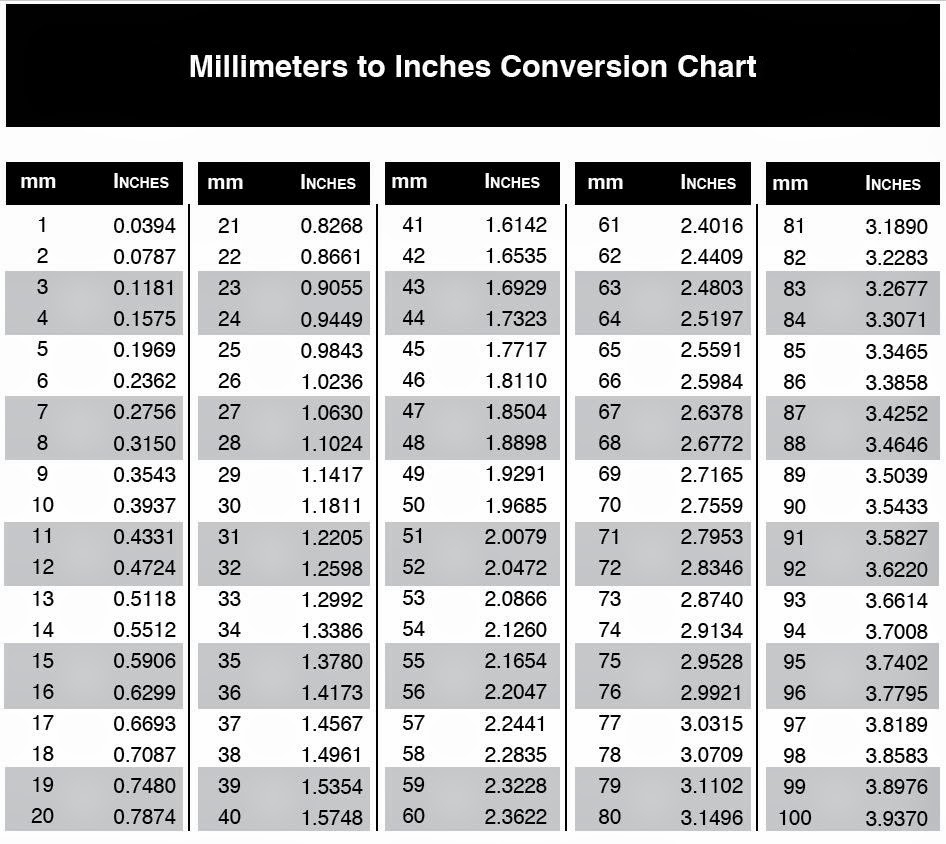 Inch To Mm Conversion Table Inches Conversion Table Inch In Mm Printable Conversion Chart Mm