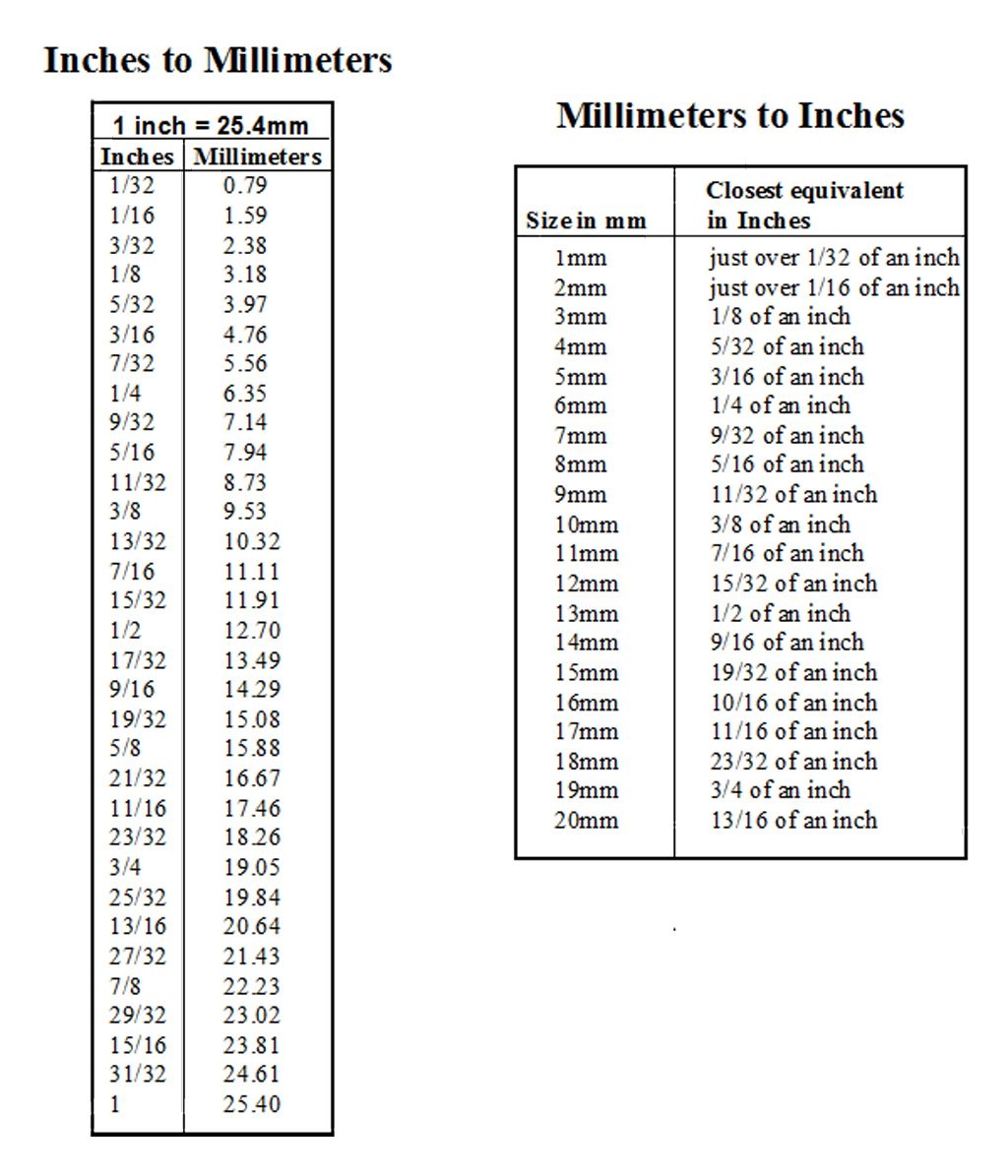 Inches Chart Inch Mm Conversion Printable Conversion Chart Mm To Inches Feet Inches In Mm New