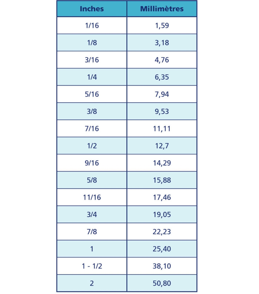 Inches Fraction Inches In Millimetres Millimeters To Inches Conversion Chart Printable Inches