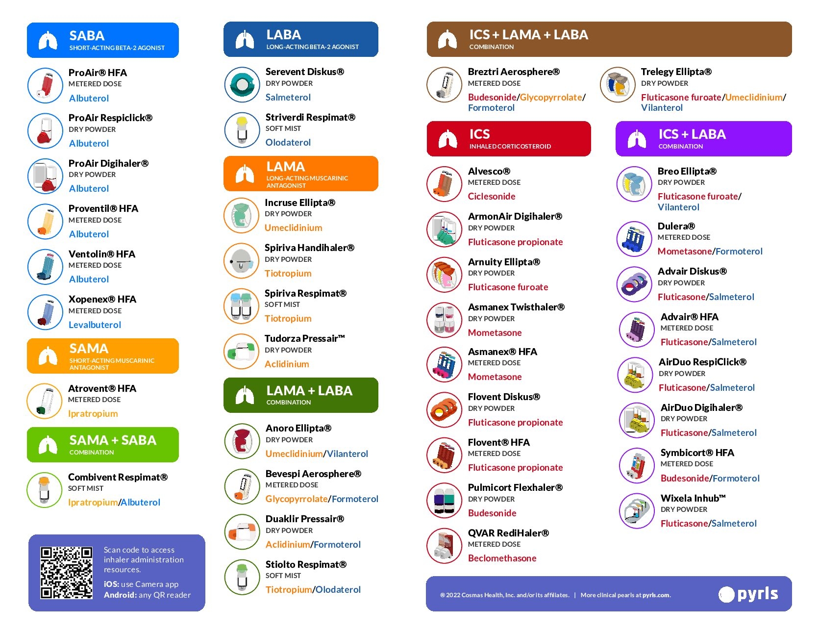 Inhaler Chart PDF From Pyrls Med Ed 101