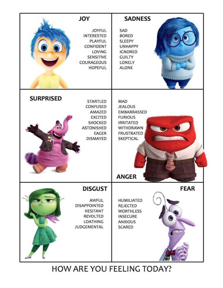 Inside Out Feelings Chart Krista H Counseling