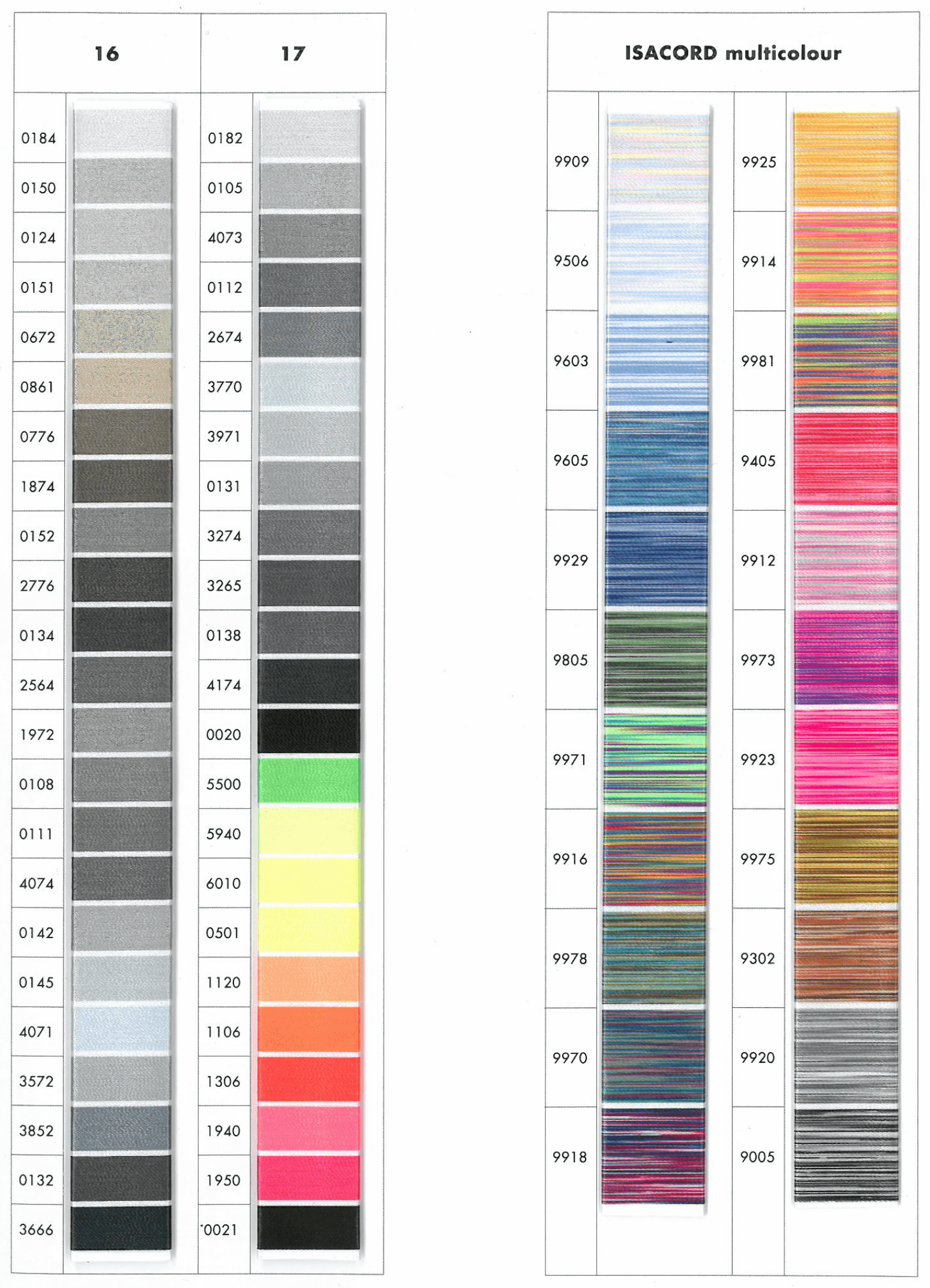 Isacord Embroidery Thread Colour Chart Fabric8