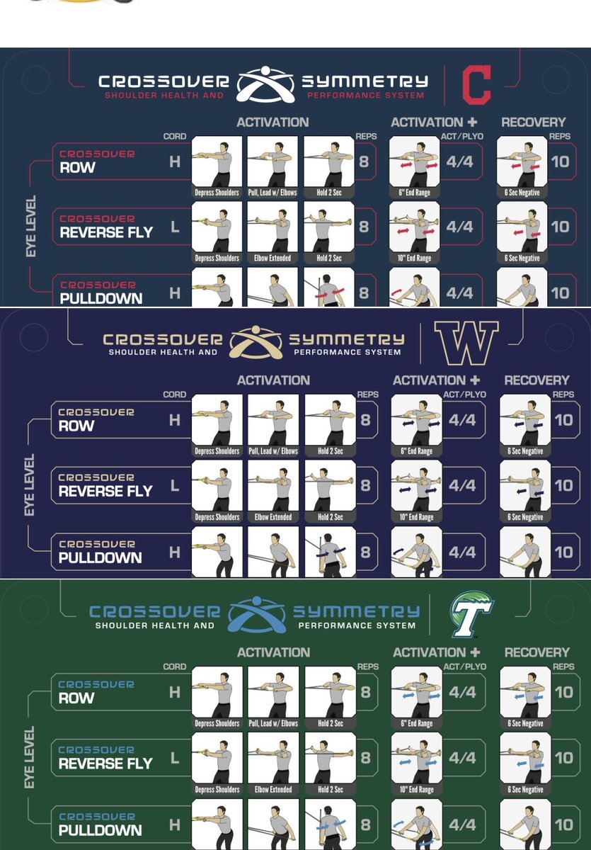 Printable Crossover Symmetry Chart