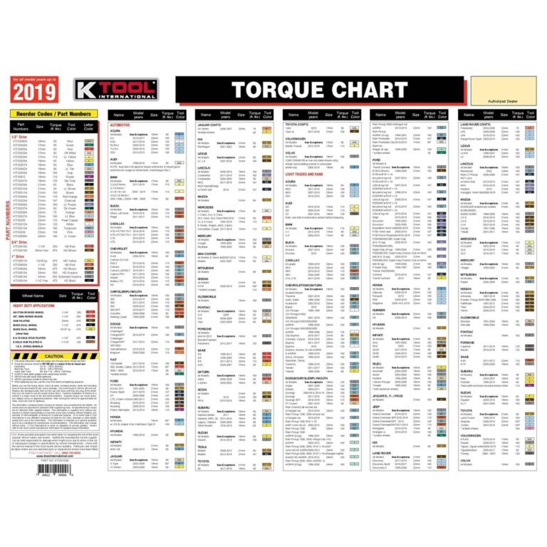 K Tool International KTI30103A K Tool Wheel Nut Torque Charts Summit Racing