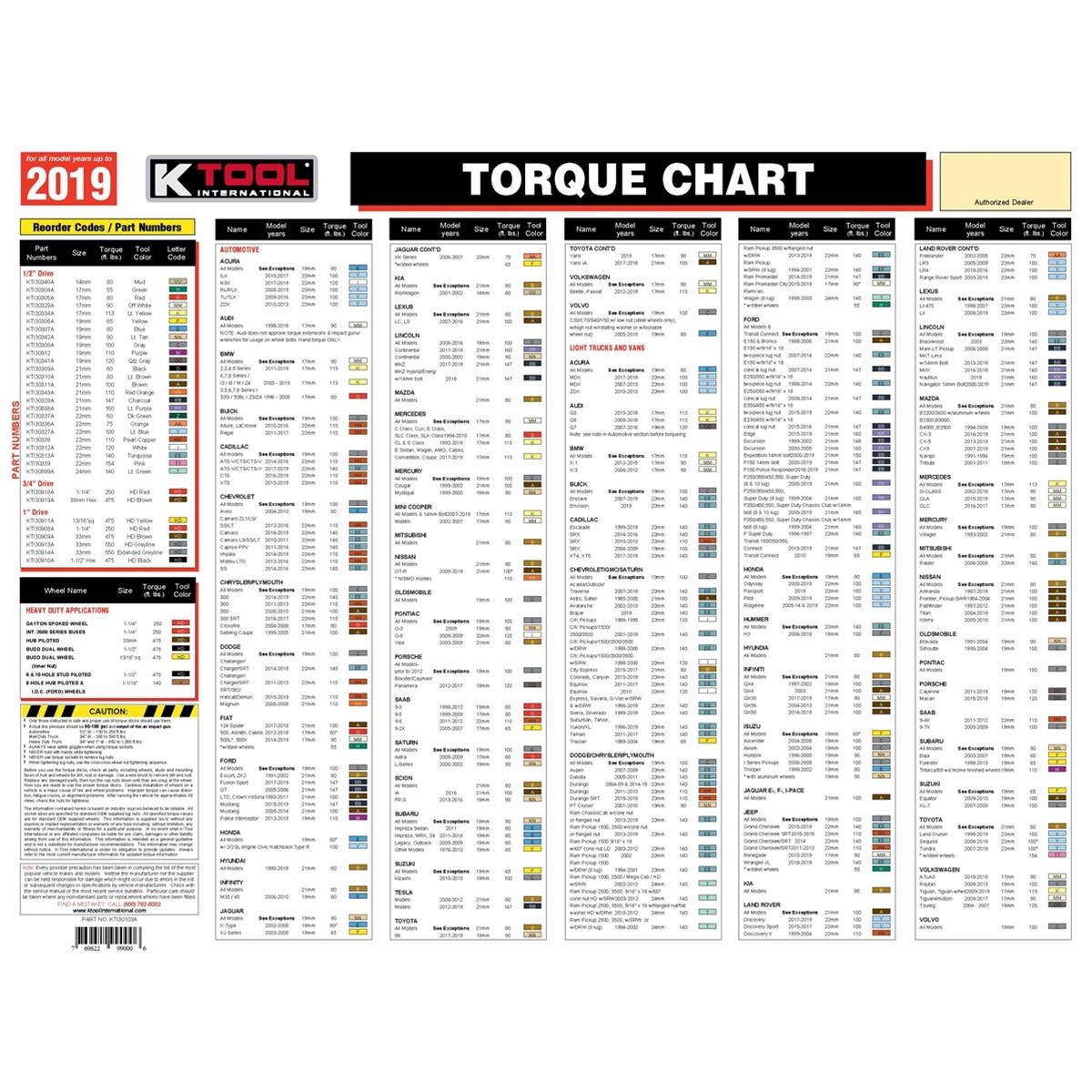 K Tool International KTI30103A K Tool Wheel Nut Torque Charts Summit Racing