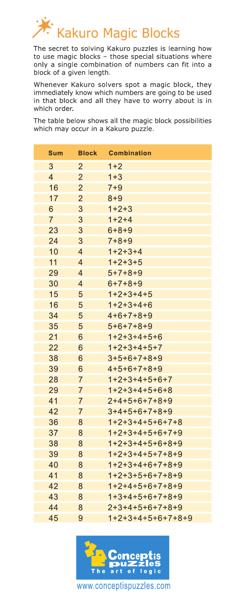 Kakuro Magic Blcoks Cheat Sheet Concept Is Puzzles Download Printable PDF Templateroller