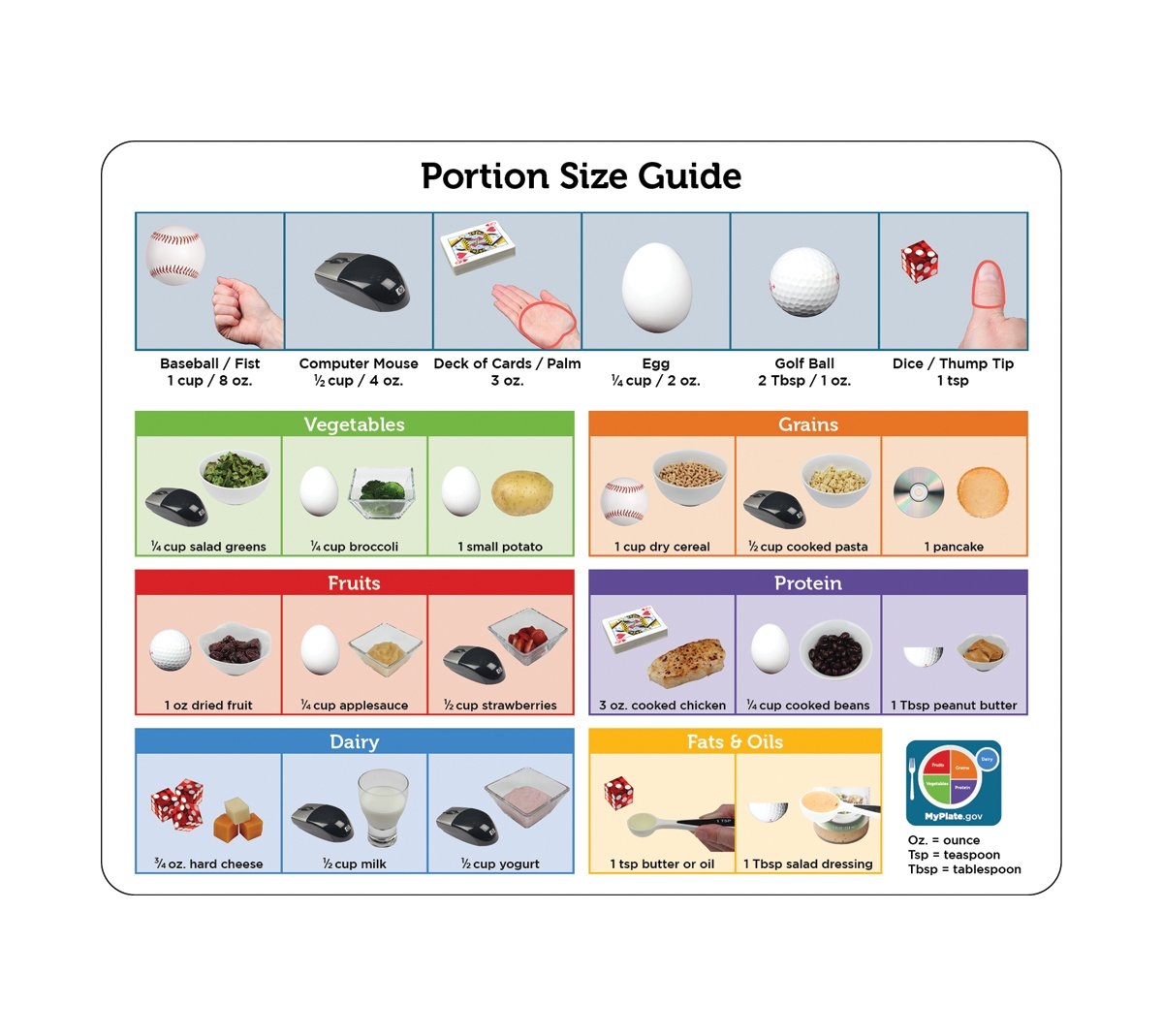 Kid s Portion Tip Card Fresh Baby Nutrition Education U0026 Physical Activity Products