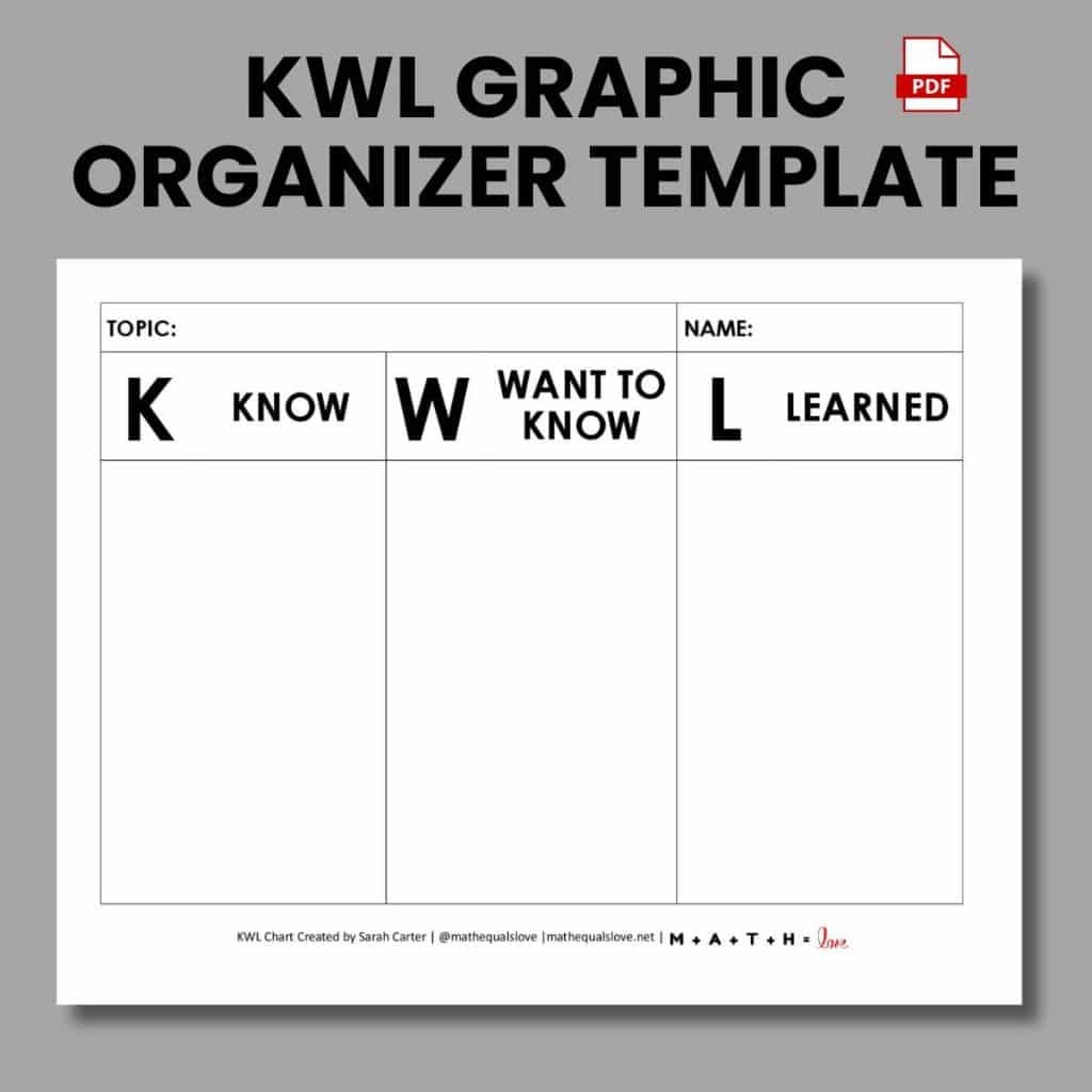 Free Printable Kwl Chart