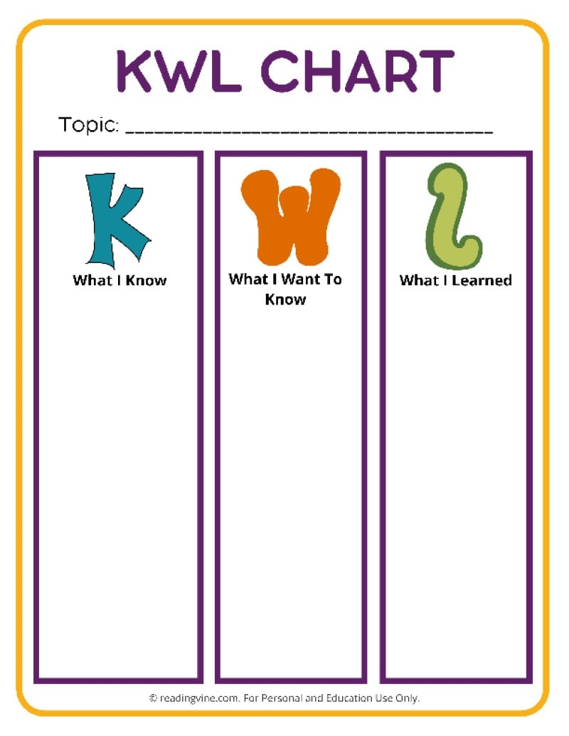 KWL Chart Templates 15 Printable PDFs 