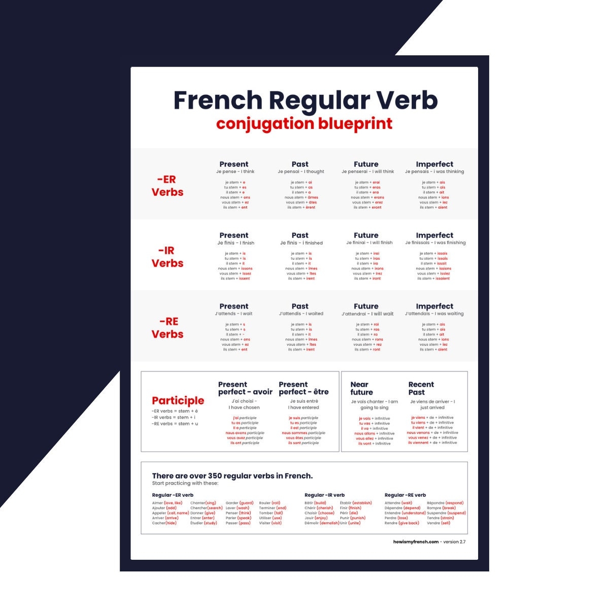 Learn French French Verb Conjugation Chart PDF Etsy