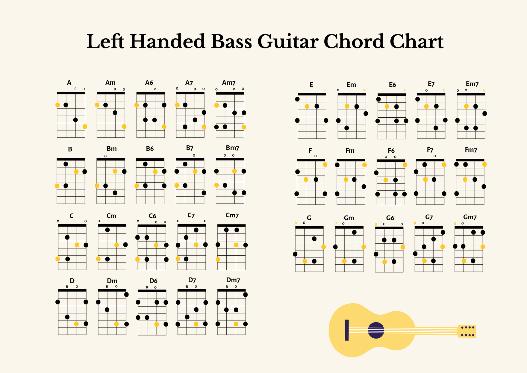 Printable Bass Guitar Chord Chart