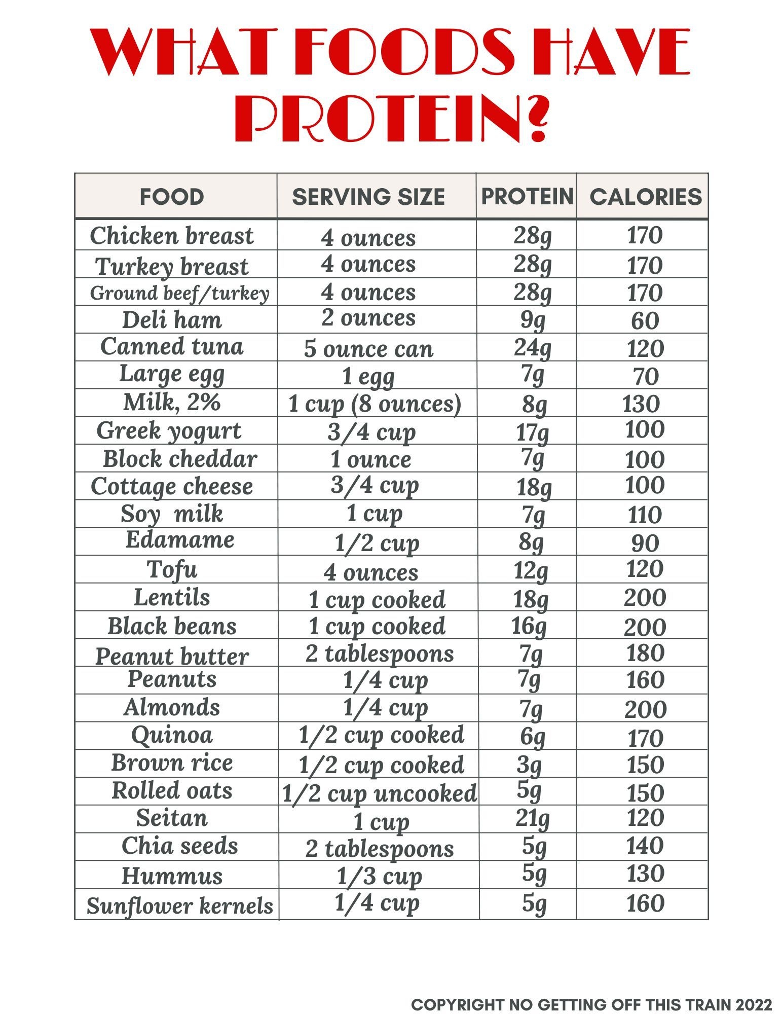 List Of High Protein Foods Plus Printable Sheet No Getting Off Worksheets Library