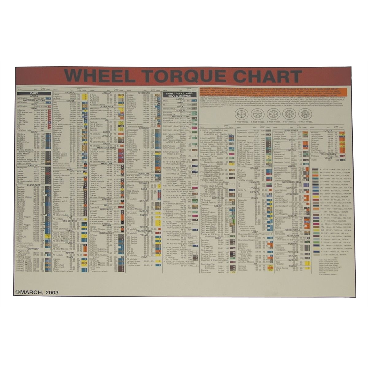 Lock Technology 1500 LWC Wheel Torque Laminated Wall Chart
