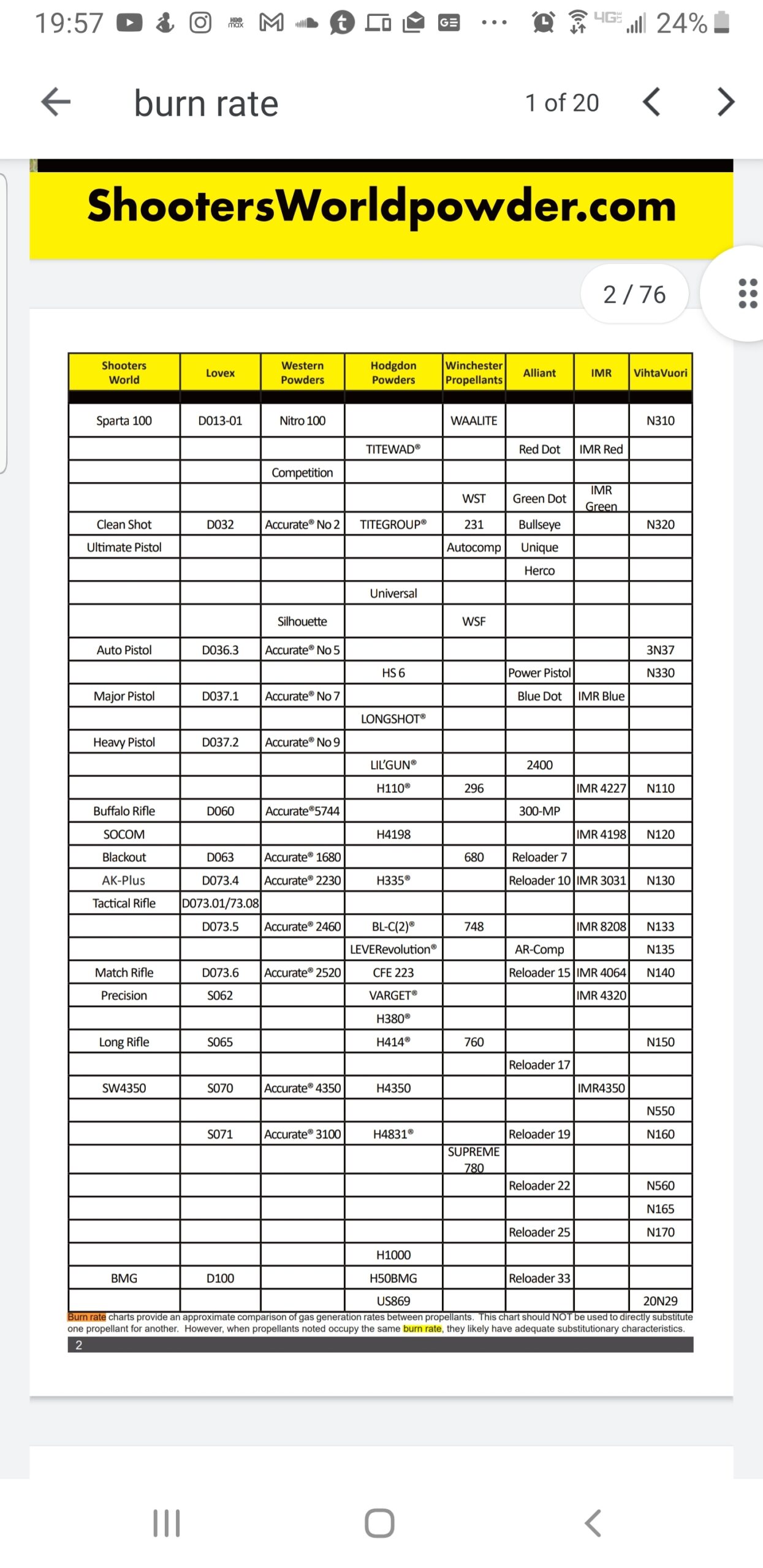 Looking For A New Burn Rate Chart