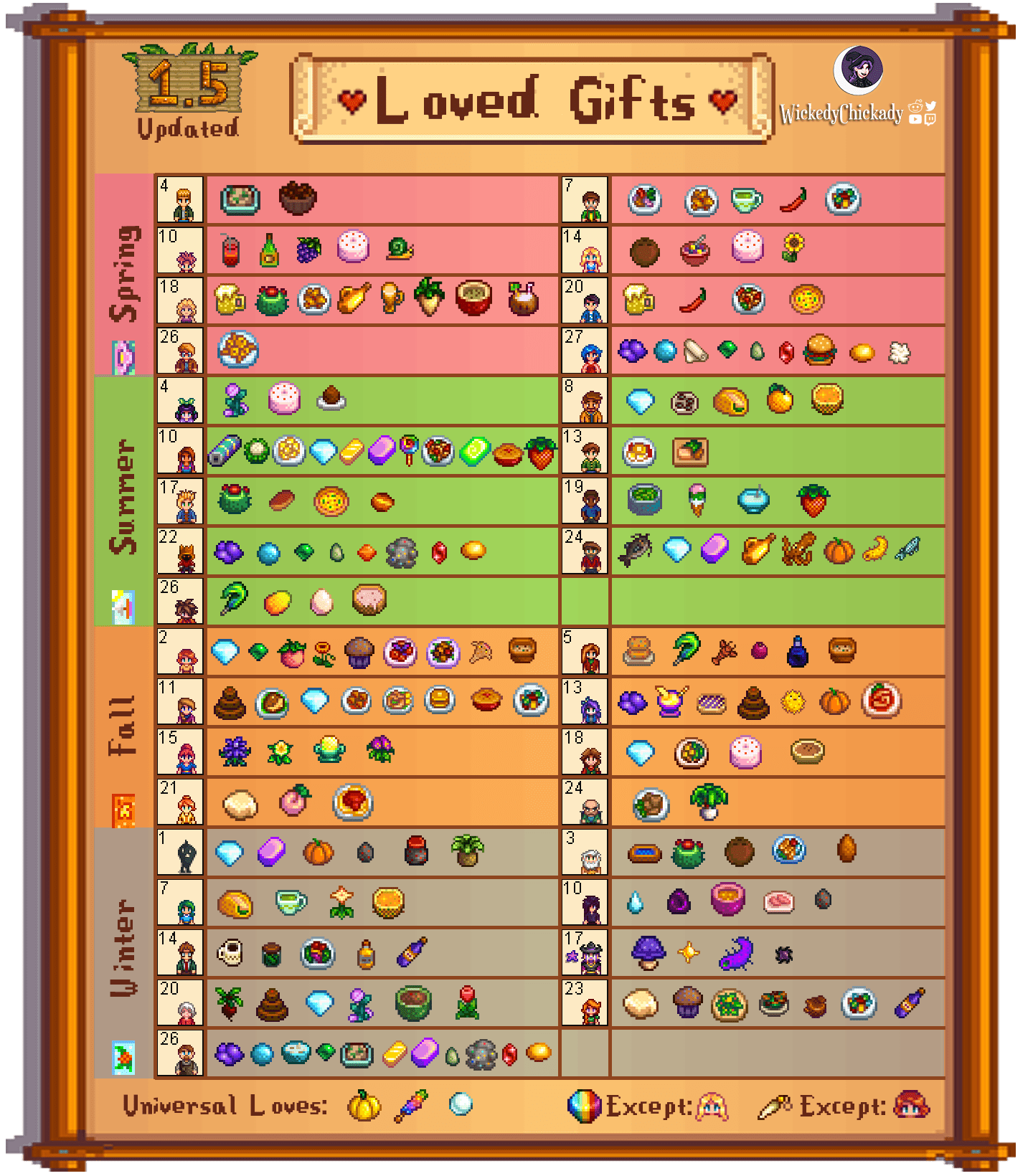 Loved Gifts In Stardew Valley A Visual Guide Wickedy