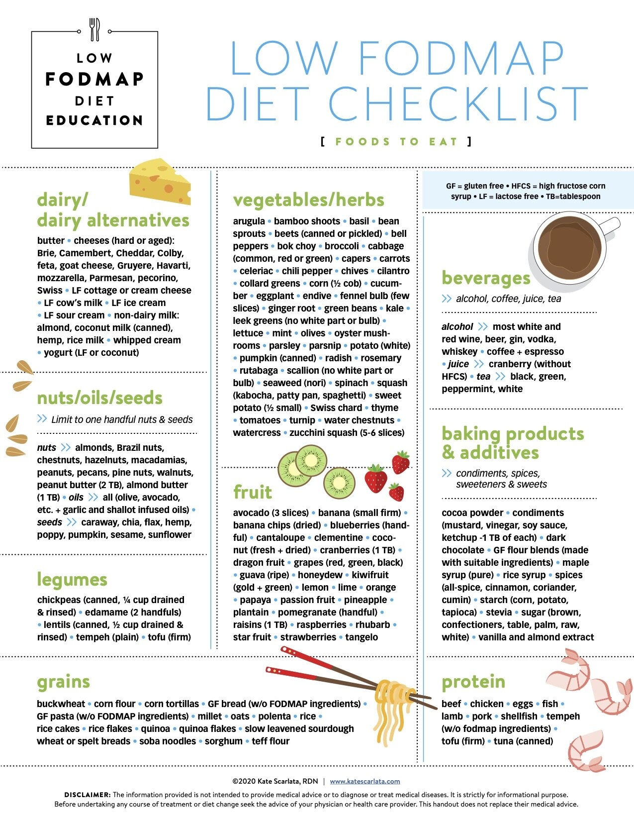 LOW AND HIGH FODMAP DIET CHECKLISTS Kate Scarlata RDN