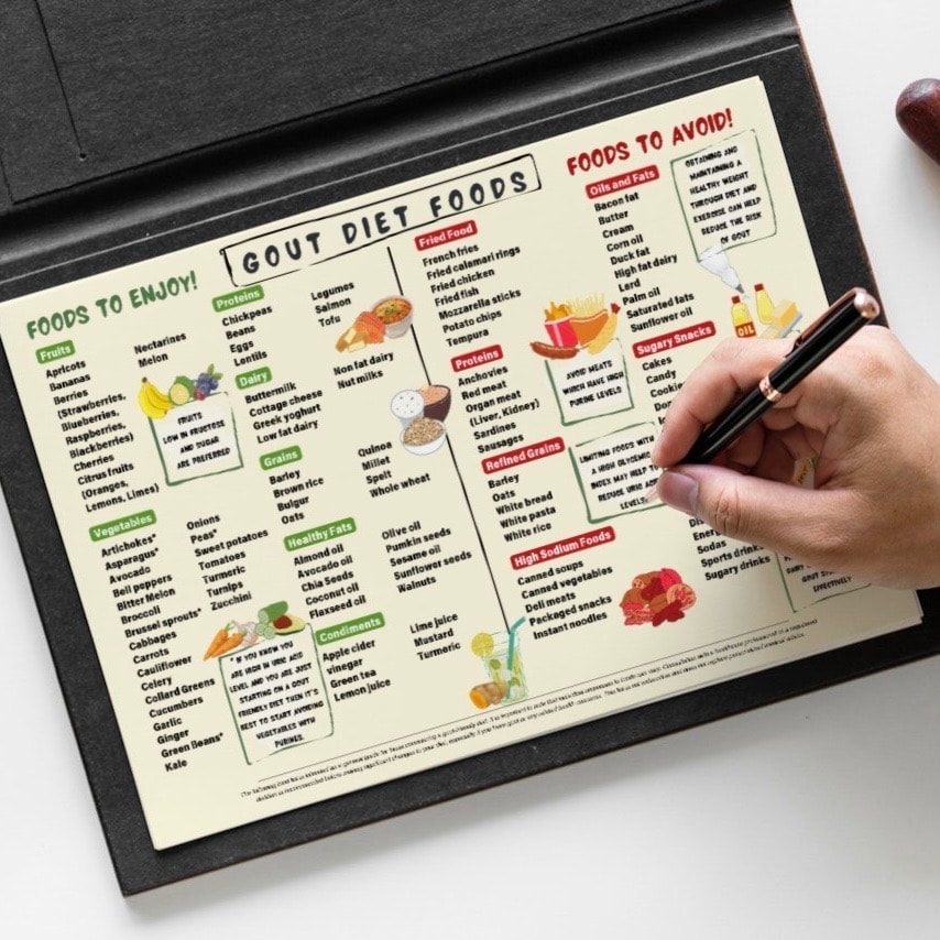 Printable Gout Diet Sheet