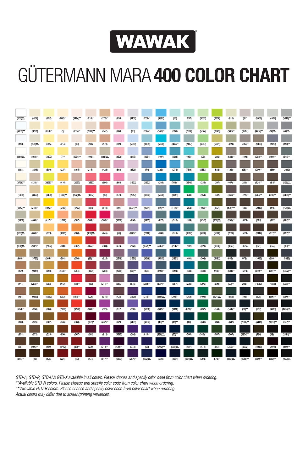Maquina De Coser Gutermann Cotton Thread Color Chart Maquina De Coser Singer